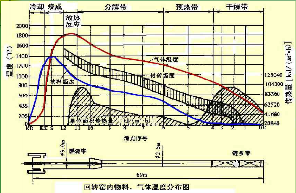���D(zhu��n)�G��(n��i)��������طֲ��D
