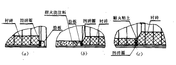 ���D(zhu��n)�G���uȦ�߶�