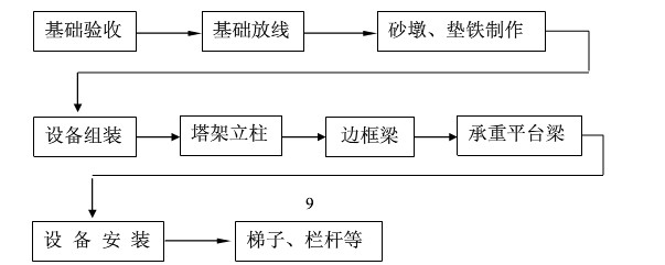 ���D(zhu��n)�G�A(y��)�����b���D