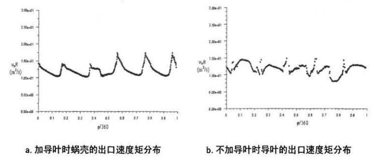 ���D(zhu��n)�G��(n��i)���P�O���ٶȾصķֲ�