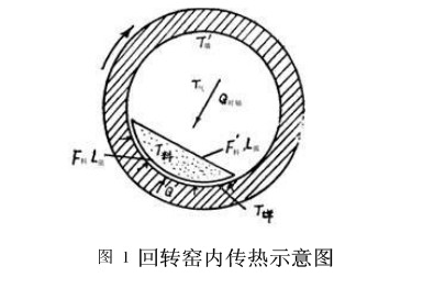 ���D(zhu��n)�G��(n��i)����ʾ��D