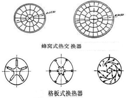 ���D(zhu��n)�G��Cʽ�����ʽ�ύ�Q��ʽ