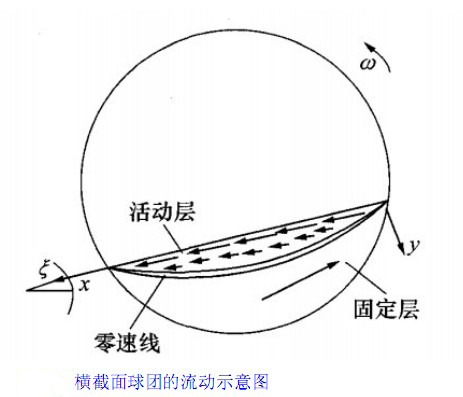 ���D(zhu��n)�G���S�ضȈ��ֲ�