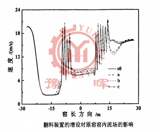 �����O(sh��)�䌦����ɰ���D(zhu��n)�G�����a(ch��n)����Ӱ�