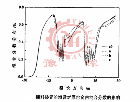 �����b�Ì����D(zhu��n)�G��Ϸ֔�(sh��)��Ӱ�