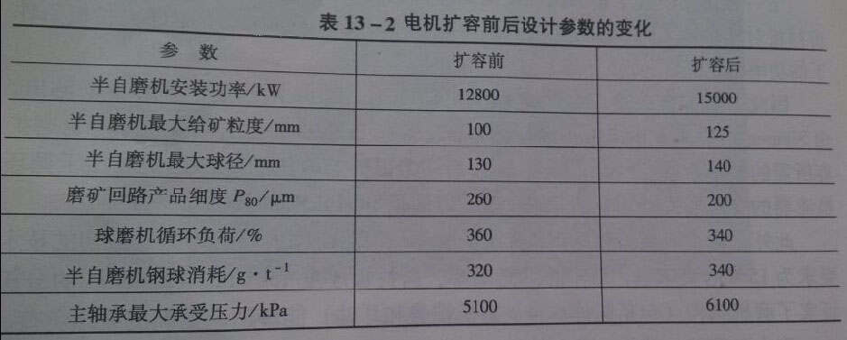 늙C(j��)�U(ku��)��ǰ���O(sh��)Ӌ����(sh��)׃��